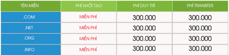 BẢNG GIÁ TÊN MIỀN QUỐC TẾ 