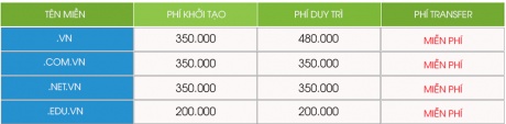 BẢNG GIÁ TÊN MIỀN VIỆT NAM 