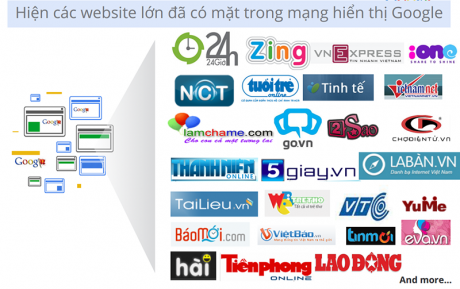 hình thức quảng cáo banner hình thức quảng cáo banner